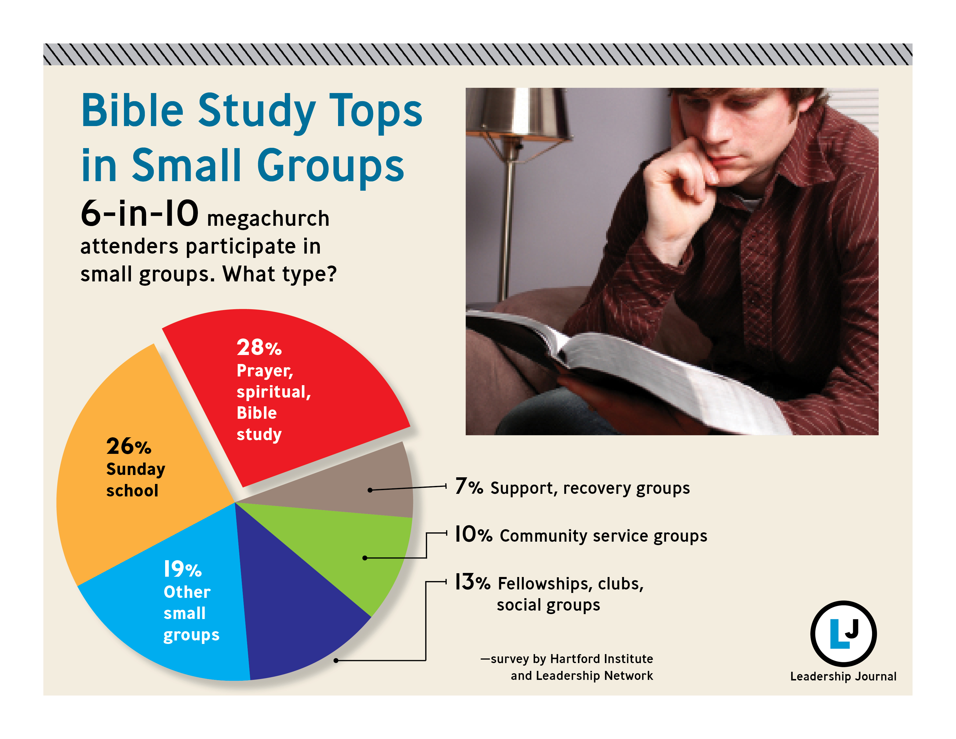 Free Group Bible Studies 117