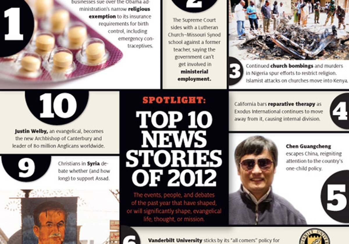 Top 10 News Stories of 2012 | Christianity Today