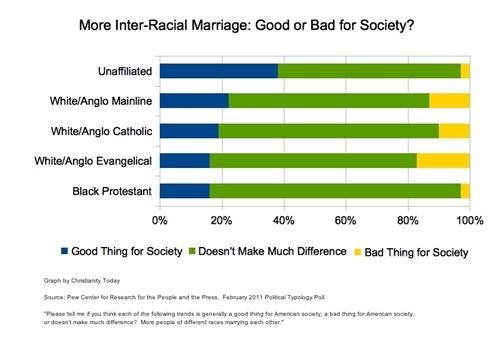 Interracial Marriage Views 39