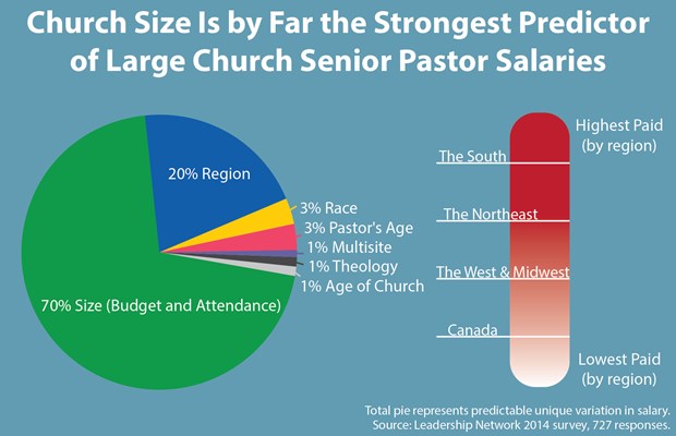how much money does a church organist make