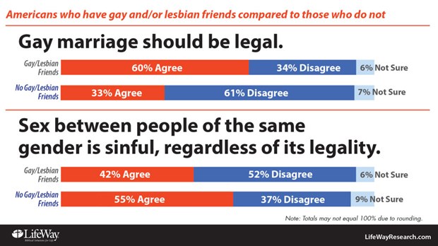 Opinions Of Gay Marriage 117
