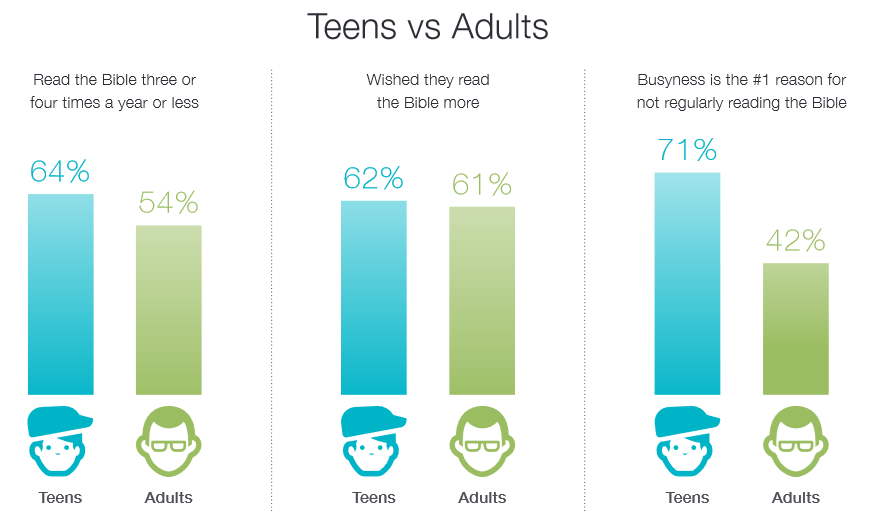 Behind Why Teens Aren On 3