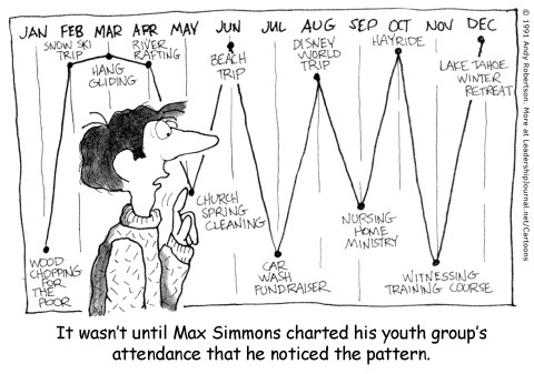 It wasn't until Max Simmons charted his youth group's attendance that he noticed the pattern.