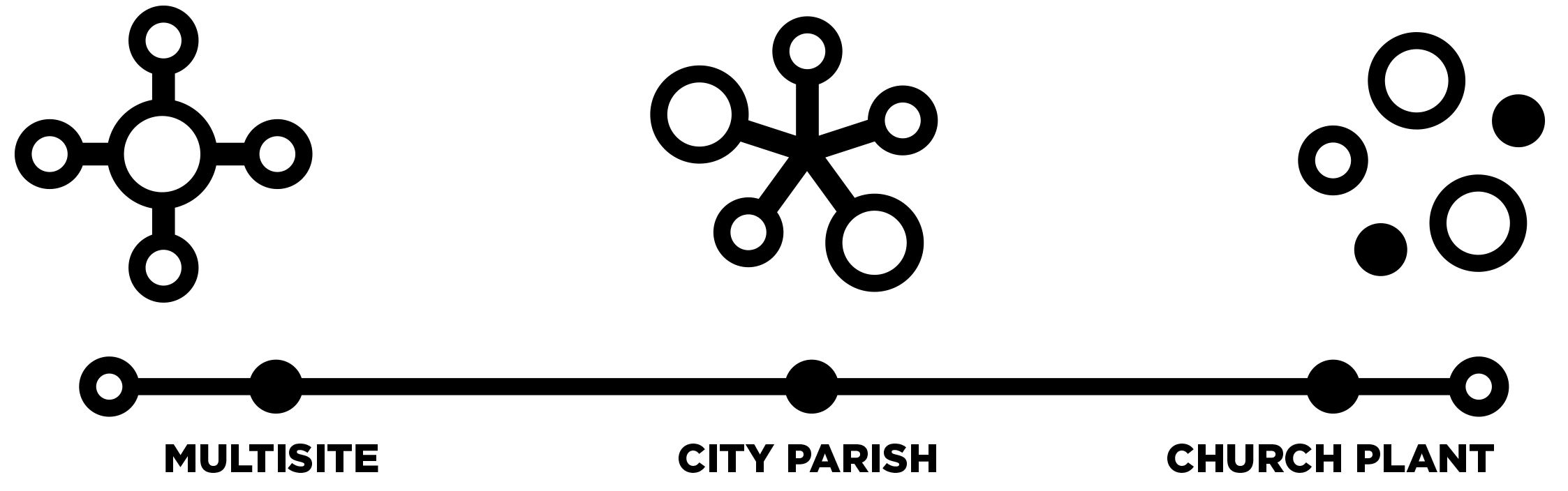 Spectrum of Autonomy