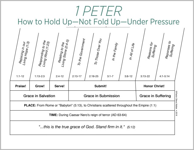A chart on the book of 1 Peter