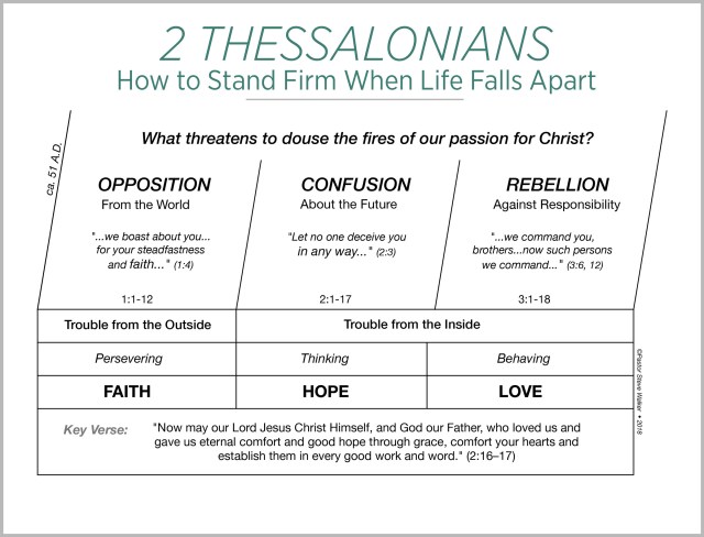 A chart on the book of 2 Thessalonians