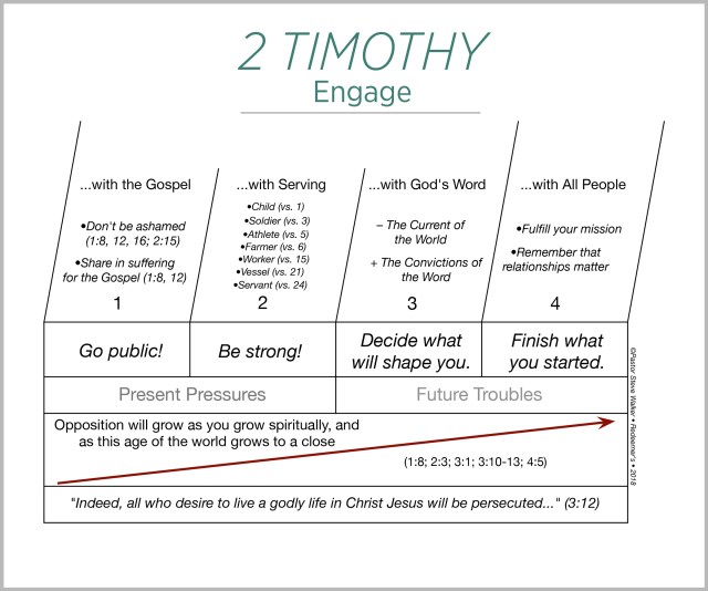 A chart on the book of 2 Timothy
