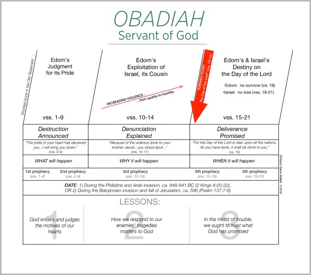 A chart on the book of Obadiah