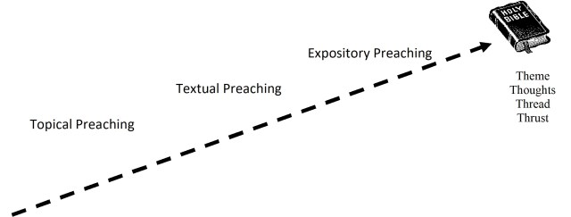 A diagram of the Homiletic Incline
