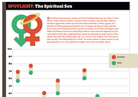 The Spiritual Sex