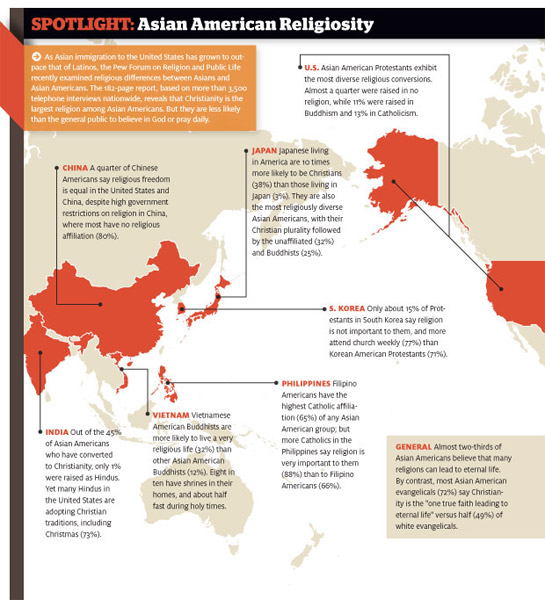 Asian American Religiosity