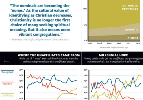 The End of Nominal Protestantism