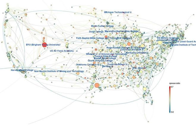 In this graphic from Facebook's Data Science team, circles represent colleges, with colors indicating how likely it is that alumni married each other. Where alumni married alumni from another specific school in disproportionately high numbers, a curved line is shown.