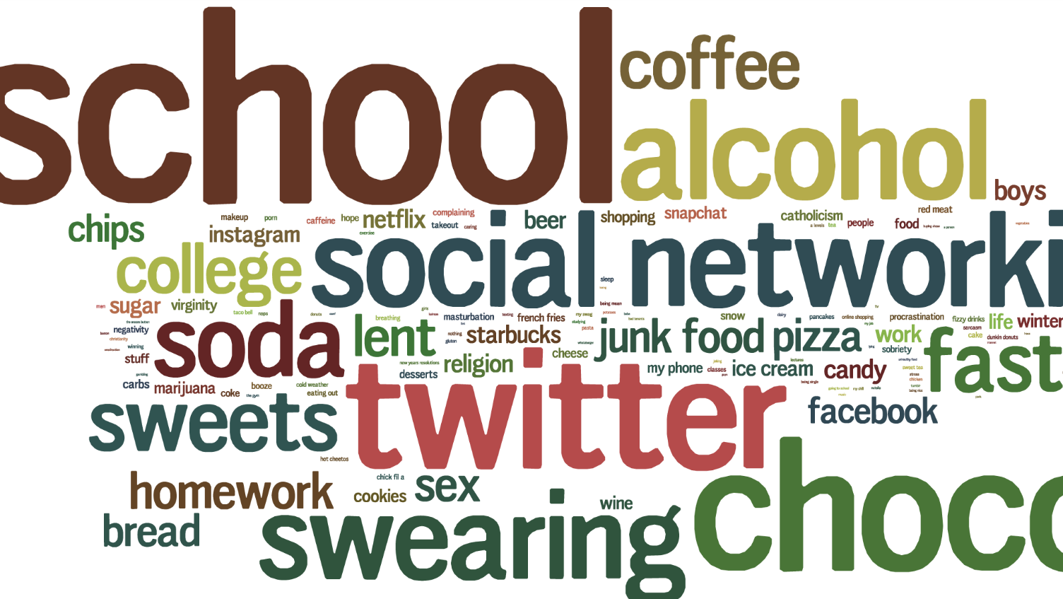 What Twitter users gave up for Lent in 2015.