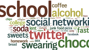 What Twitter users gave up for Lent in 2015.