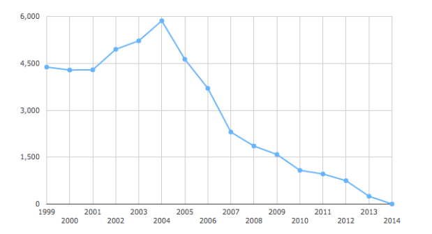 American adoptions from Russia