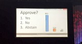 The final tally on the PCA's racial apology vote.