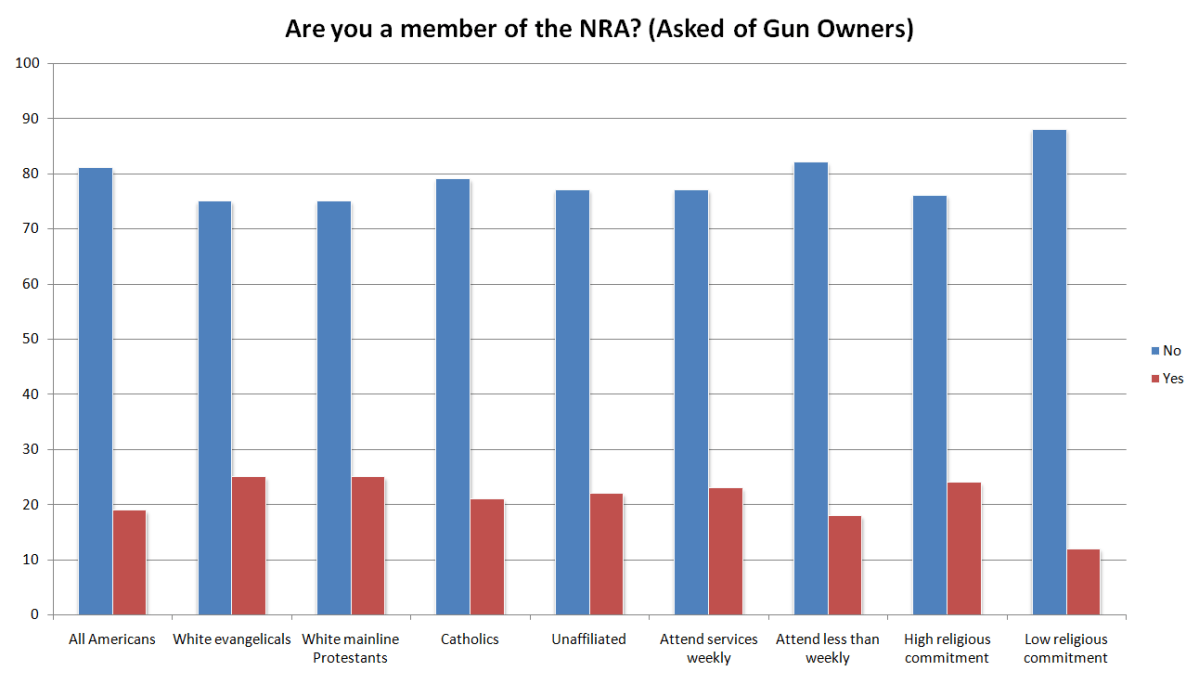 Source: Pew Research Center