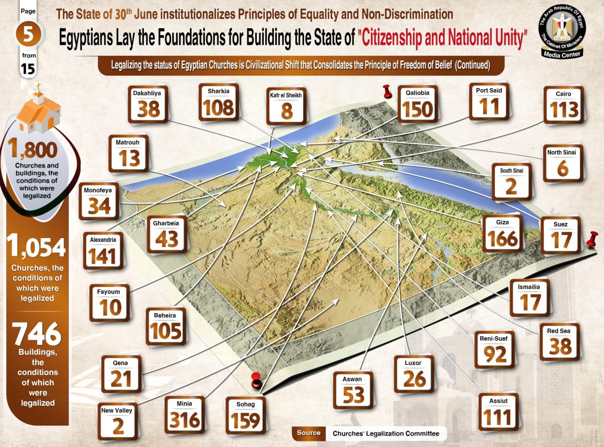 An Egyptian government infographic depicting recent progress in legalizing Christian churches.