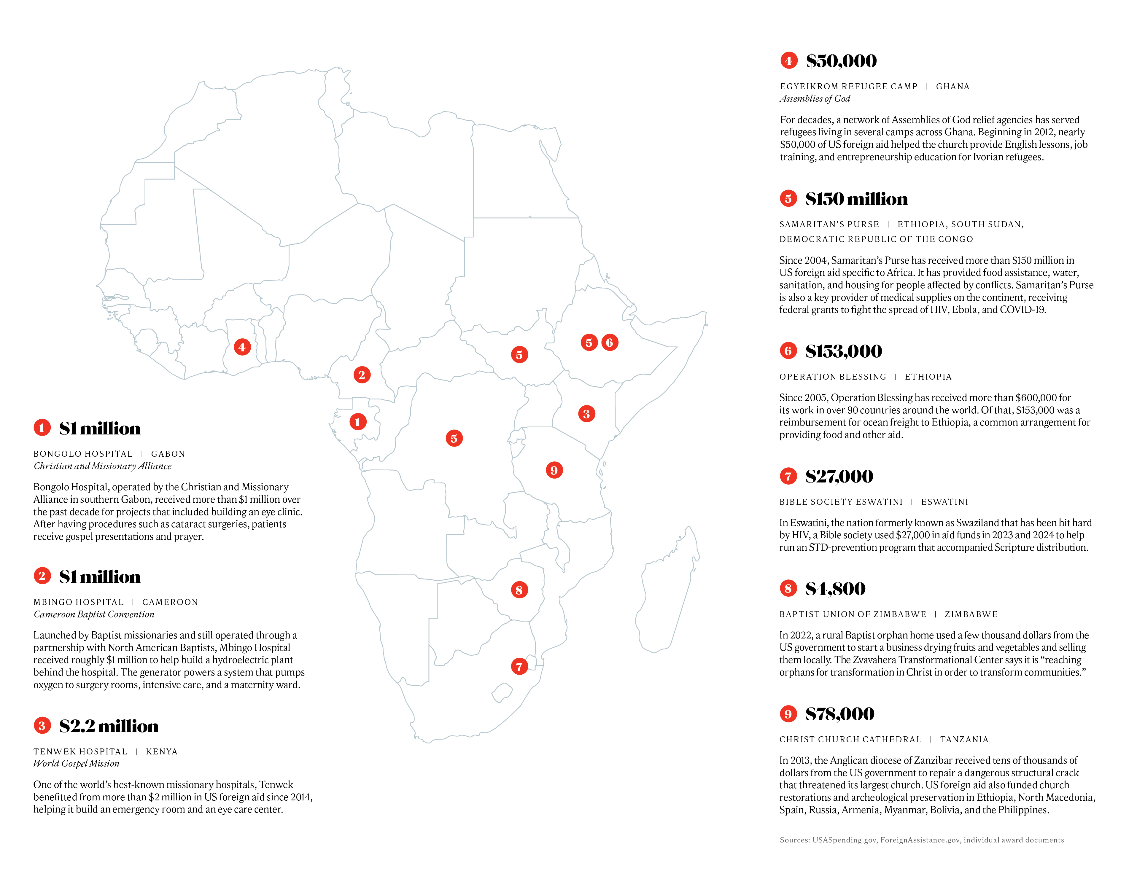Africa Map USAID